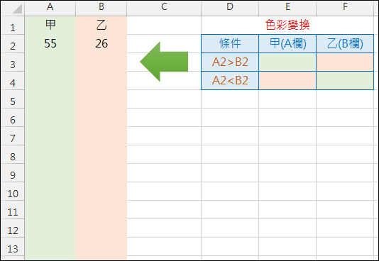 Excel-依據儲存格內容決定整欄的色彩(設定格式化的條件) Excel-依據儲存格內容決定整欄的色彩(設定格式化的條件)