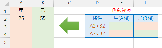 Excel-依據儲存格內容決定整欄的色彩(設定格式化的條件) Excel-依據儲存格內容決定整欄的色彩(設定格式化的條件)