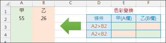 Excel-依據儲存格內容決定整欄的色彩(設定格式化的條件)