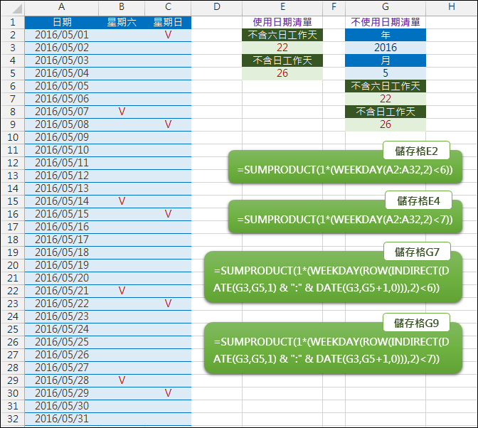 Excel-計算一個月不含六日的工作天數(WEEKDAY,SUMPRODUCT) Excel-計算一個月不含六日的工作天數(WEEKDAY,SUMPRODUCT)