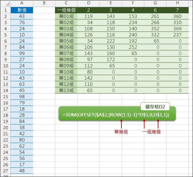 Excel-計算一組幾個的小計(OFFSET,ROW) Excel-計算一組幾個的小計(OFFSET,ROW)