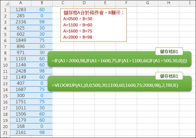 Excel-多條件判斷結果(IF,VLOOKUP)