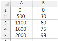 Excel-多條件判斷結果(IF,VLOOKUP)