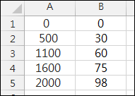 Excel-多條件判斷結果(IF,VLOOKUP) Excel-多條件判斷結果(IF,VLOOKUP)