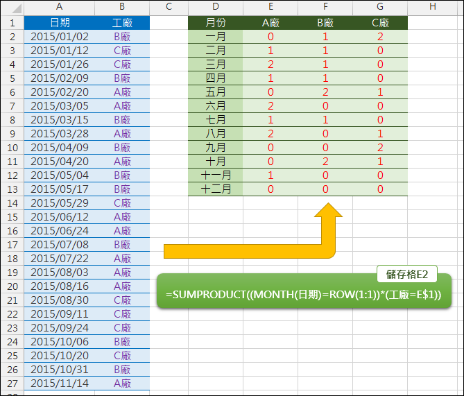 Excel-依日期清單分月計算不同項目的數量(SUMPRODCUT) Excel-依日期清單分月計算不同項目的數量(SUMPRODCUT)