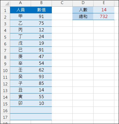 Excel-已寫好的公式又新增資料，如何方便的調整公式