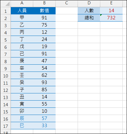 Excel-已寫好的公式又新增資料,如何方便的調整公式 Excel-已寫好的公式又新增資料,如何方便的調整公式