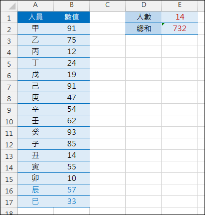 Excel-已寫好的公式又新增資料，如何方便的調整公式