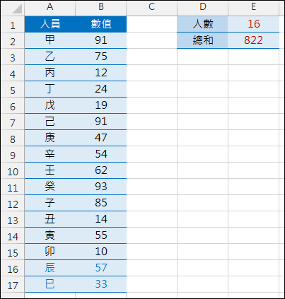 Excel-已寫好的公式又新增資料,如何方便的調整公式 Excel-已寫好的公式又新增資料,如何方便的調整公式