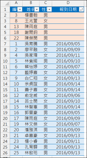 Excel-將工作表中未輸入資料者整列顯示不同色彩