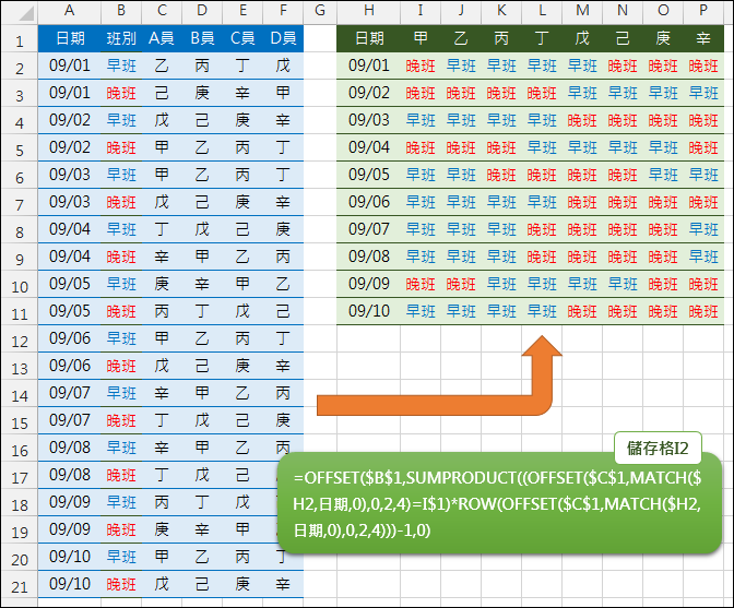 Excel-資料表重組(SUMPRODUCT,OFFSET,MATCH) Excel-資料表重組(SUMPRODUCT,OFFSET,MATCH)