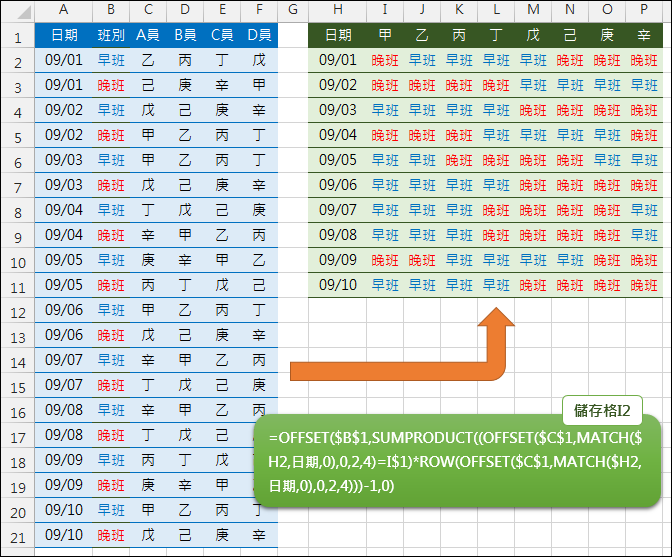 Excel-資料表重組(SUMPRODUCT,OFFSET,MATCH)