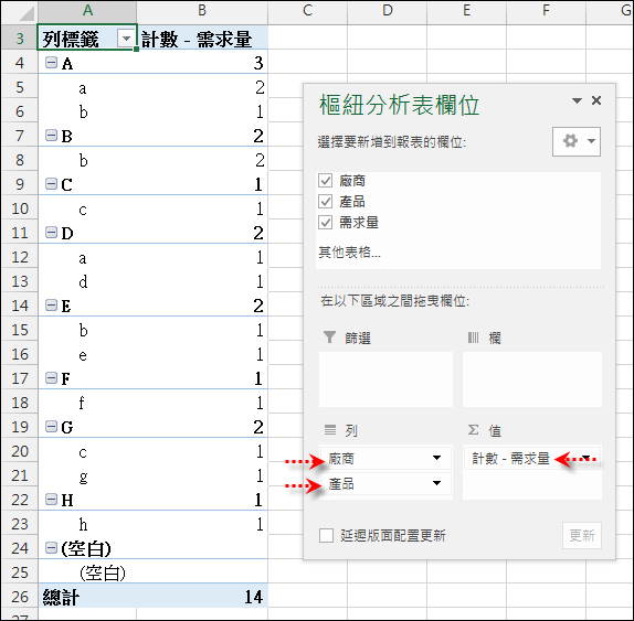 Excel-使用樞紐析表建立工作表的摘要統計表 Excel-使用樞紐析表建立工作表的摘要統計表