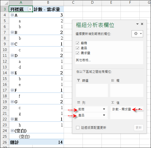 Excel-使用樞紐析表建立工作表的摘要統計表