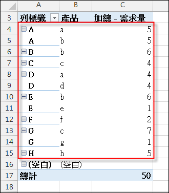 Excel-使用樞紐析表建立工作表的摘要統計表