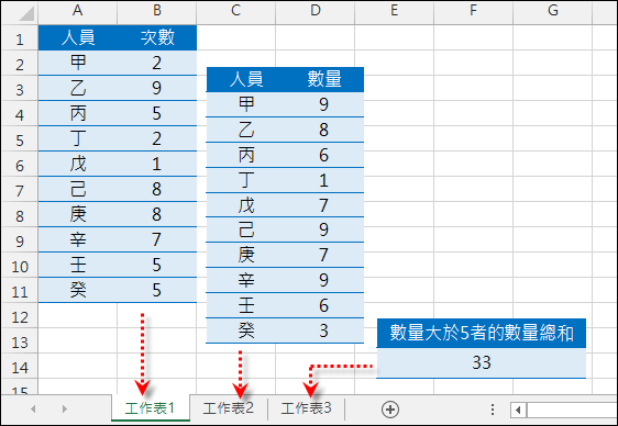 Excel-跨工作表使用SUMPRODUCT函數