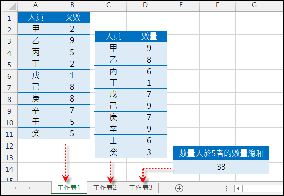 Excel-跨工作表使用SUMPRODUCT函數 Excel-跨工作表使用SUMPRODUCT函數