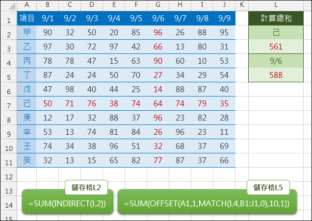 Excel-利用下拉式清單挑選後計算各欄各列的總和(OFFSET,INDIRECT,MATCH) Excel-利用下拉式清單挑選後計算各欄各列的總和(OFFSET,INDIRECT,MATCH)