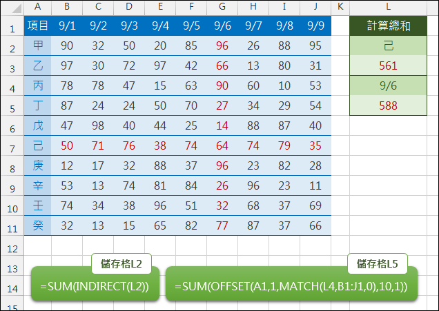 Excel-利用下拉式清單挑選後計算各欄各列的總和(OFFSET,INDIRECT,MATCH)