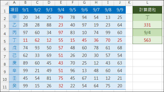 Excel-利用下拉式清單挑選後計算各欄各列的總和(OFFSET,INDIRECT,MATCH)