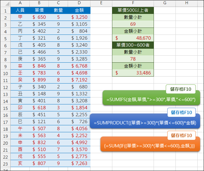 SUM+IF+陣列公式的互通 SUM+IF+陣列公式的互通