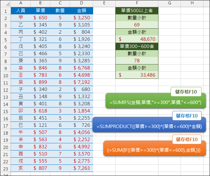 SUM+IF+陣列公式的互通