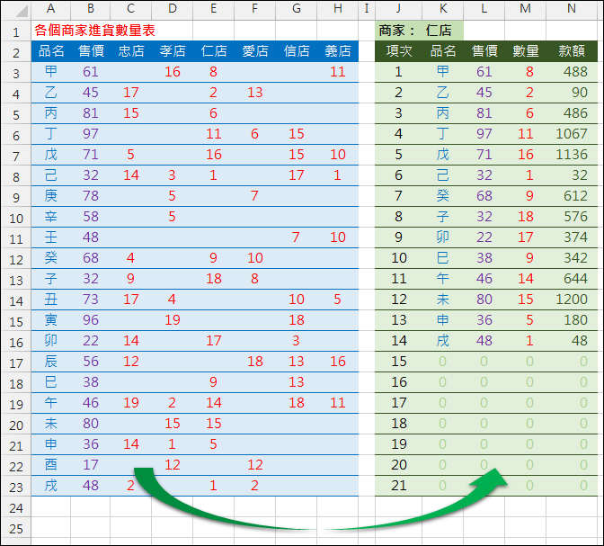 Excel-由清單挑選列出多組資料中的其中一組(OFFSET,INDIRECT,陣列公式)