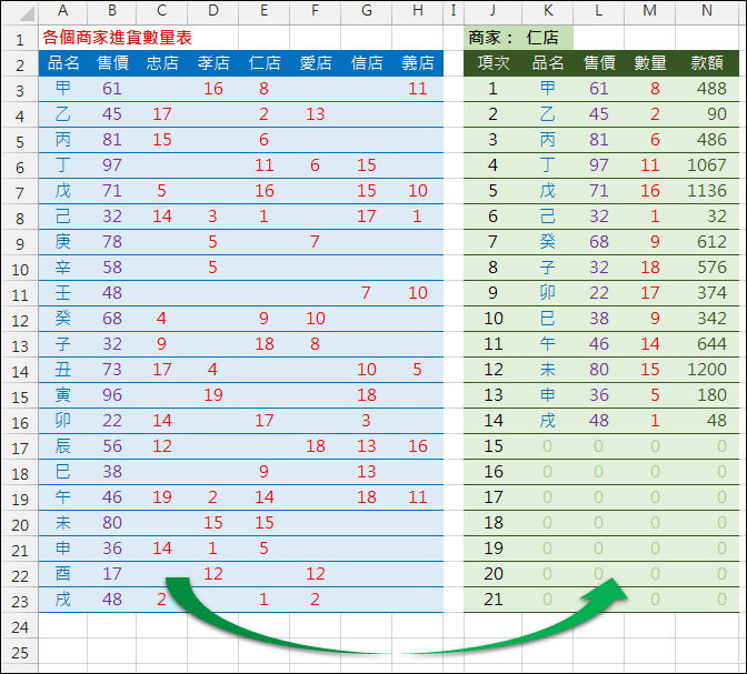 Excel-由清單挑選列出多組資料中的其中一組(OFFSET,INDIRECT,陣列公式) Excel-由清單挑選列出多組資料中的其中一組(OFFSET,INDIRECT,陣列公式)