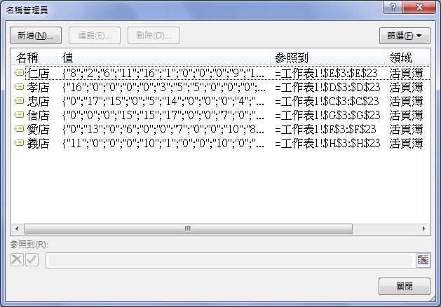 Excel-由清單挑選列出多組資料中的其中一組(OFFSET,INDIRECT,陣列公式) Excel-由清單挑選列出多組資料中的其中一組(OFFSET,INDIRECT,陣列公式)