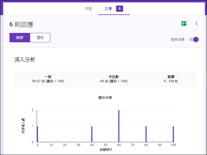 用Goole表單來設計線上測驗卷並且評分 用Goole表單來設計線上測驗卷並且評分