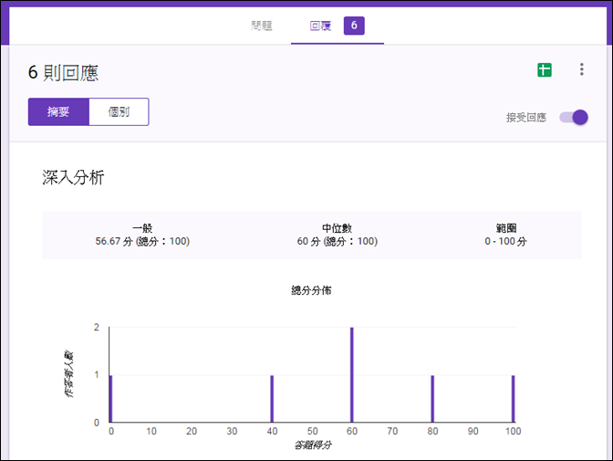 用Goole表單來設計線上測驗卷並且評分