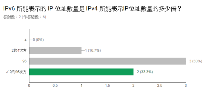 用Goole表單來設計線上測驗卷並且評分 用Goole表單來設計線上測驗卷並且評分