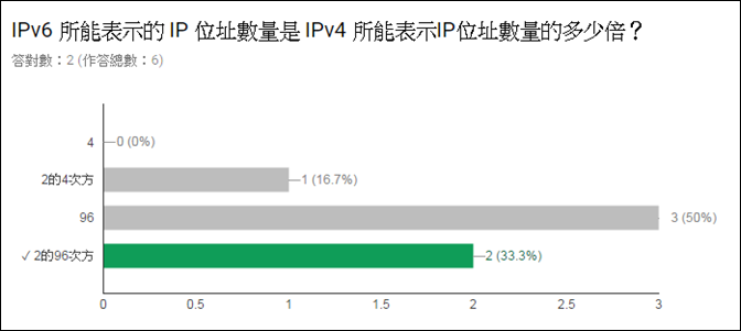 用Goole表單來設計線上測驗卷並且評分