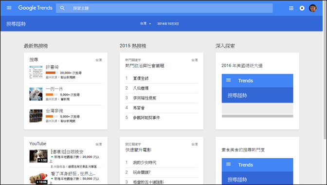 利用Google Trends來了解大家關注之關鍵字的熱度