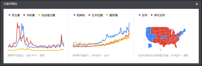 利用Google Trends來了解大家關注之關鍵字的熱度 利用Google Trends來了解大家關注之關鍵字的熱度
