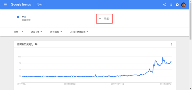 利用Google Trends來了解大家關注之關鍵字的熱度 利用Google Trends來了解大家關注之關鍵字的熱度