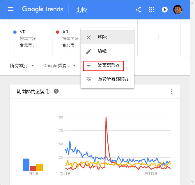 利用Google Trends來了解大家關注之關鍵字的熱度 利用Google Trends來了解大家關注之關鍵字的熱度