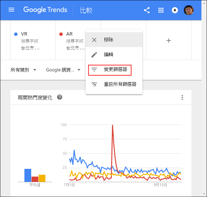 利用Google Trends來了解大家關注之關鍵字的熱度