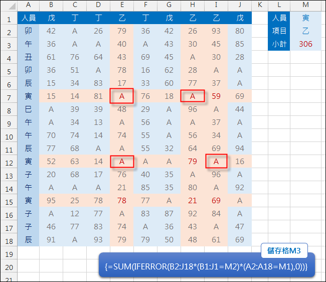 Excel-計算多欄多列交集的小計(SUM,IFERROR,陣列公式) Excel-計算多欄多列交集的小計(SUM,IFERROR,陣列公式)