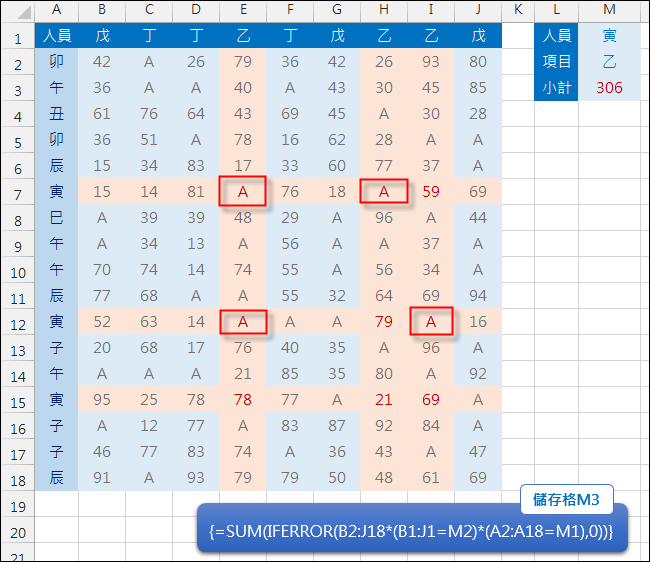 Excel-計算多欄多列交集的小計(SUM,IFERROR,陣列公式)