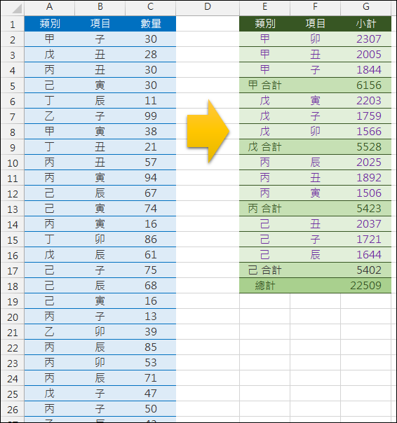 Excel-樞紐分析表應用與練習 Excel-樞紐分析表應用與練習