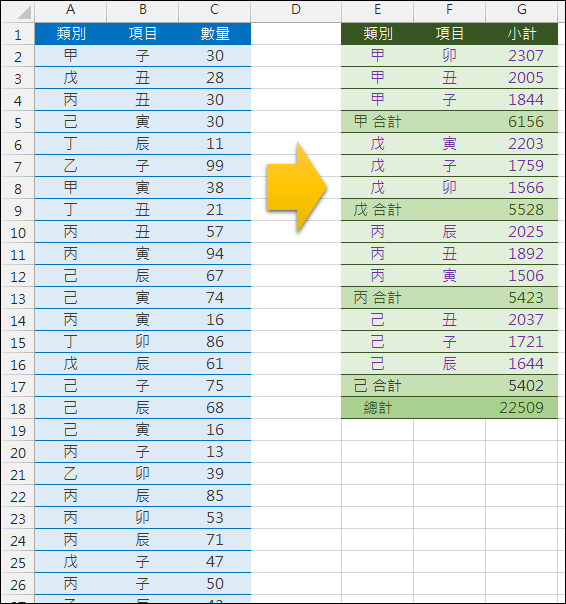 Excel-樞紐分析表應用與練習