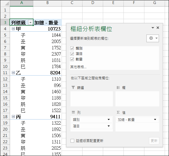 Excel-樞紐分析表應用與練習