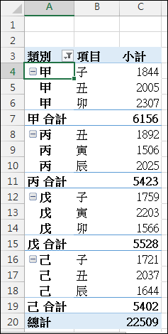 Excel-樞紐分析表應用與練習