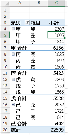 Excel-樞紐分析表應用與練習