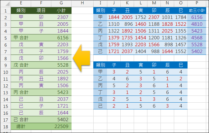 Excel-樞紐分析表應用與練習 Excel-樞紐分析表應用與練習