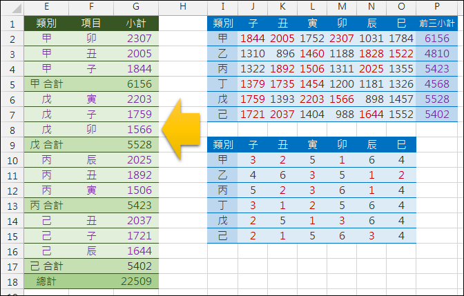 Excel-樞紐分析表應用與練習