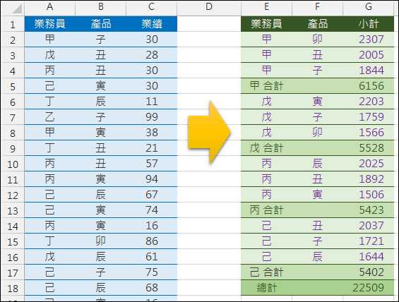 Excel-樞紐分析表應用與練習 Excel-樞紐分析表應用與練習