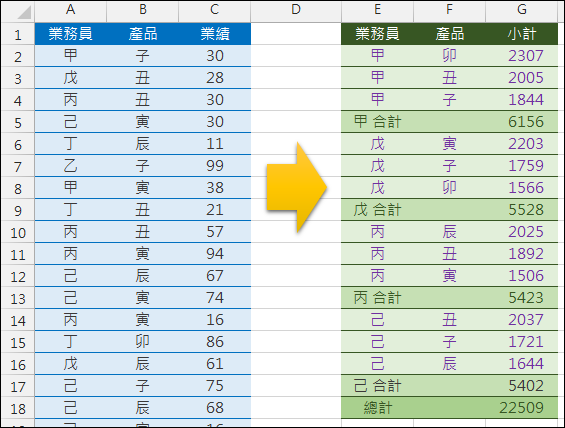 Excel-樞紐分析表應用與練習