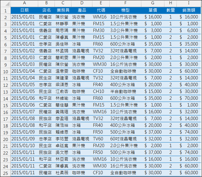 Excel-樞紐分析報表格式變化練習 Excel-樞紐分析報表格式變化練習